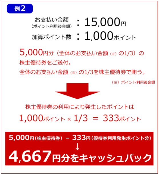 株主様お買物優待券はビックカメラ.comで利用できますか？